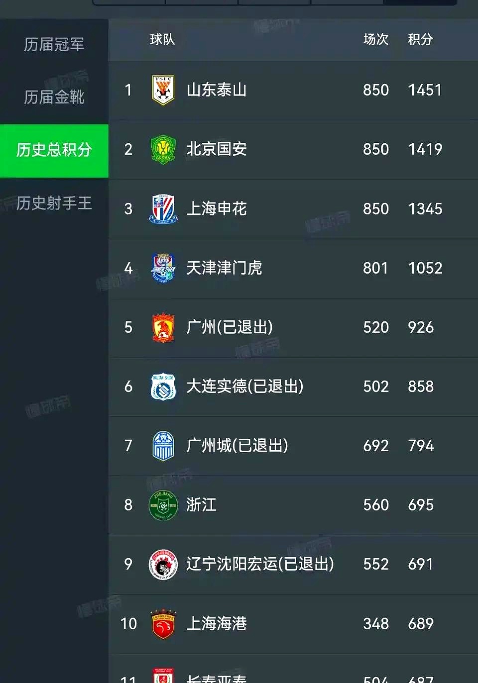 球队实力榜上升，全队士气高涨备赛季的简单介绍